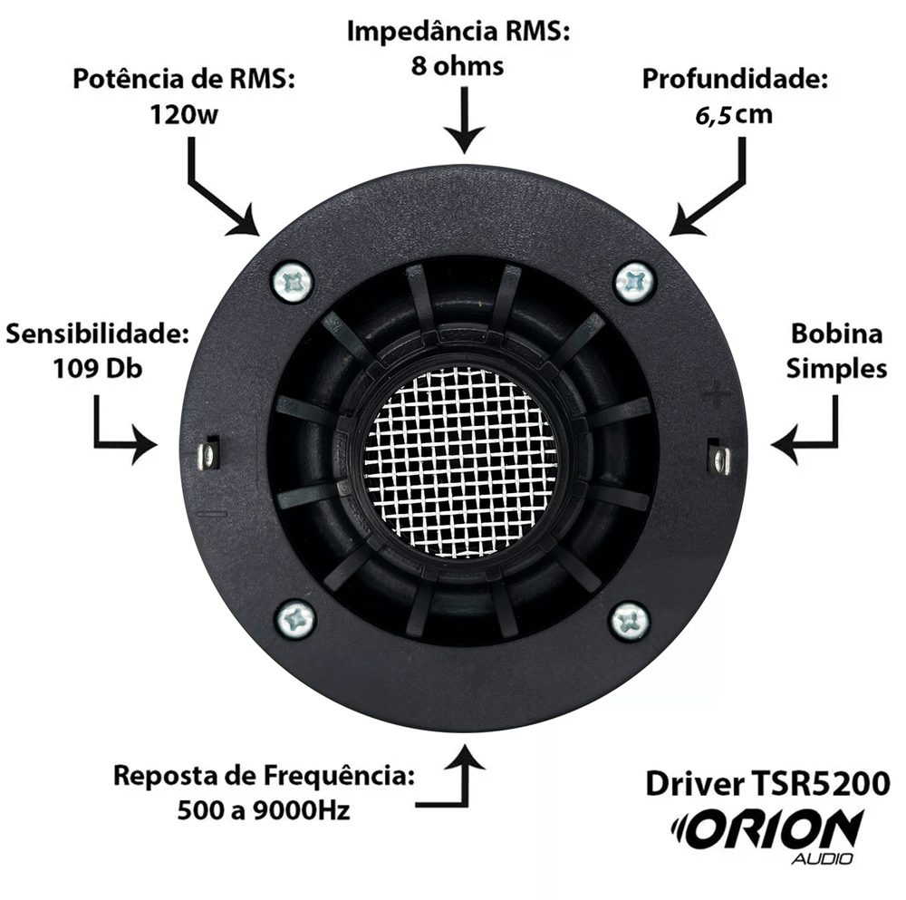 Especificações do driver Orion TSR5200: 120W RMS, 8 ohms, 109 dB, 500 a 9000 Hz, bobina simples, 6,5 cm de profundidade